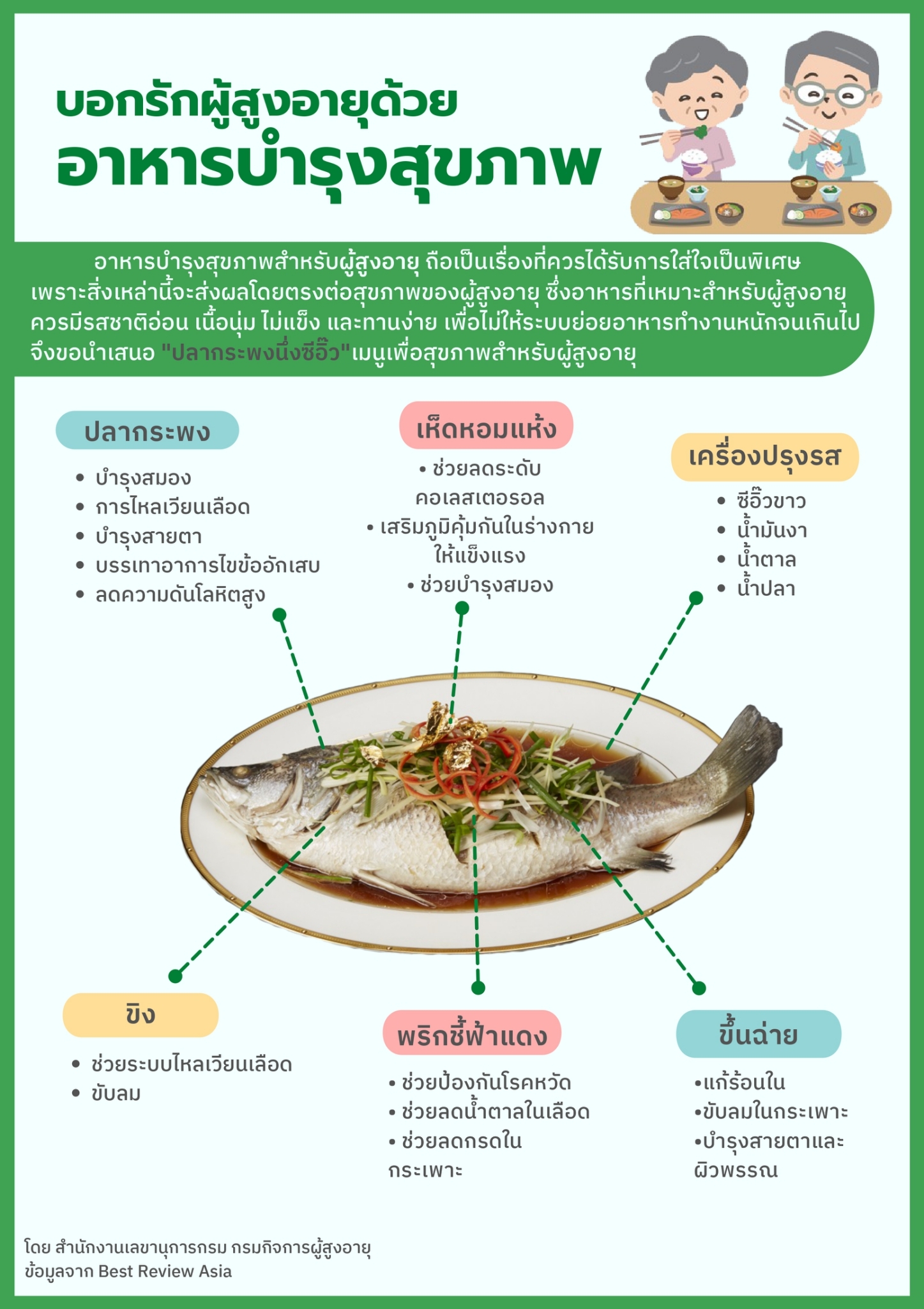 บอกรักผู้สูงอายุ ด้วยอาหารบำรุงสุภาพ