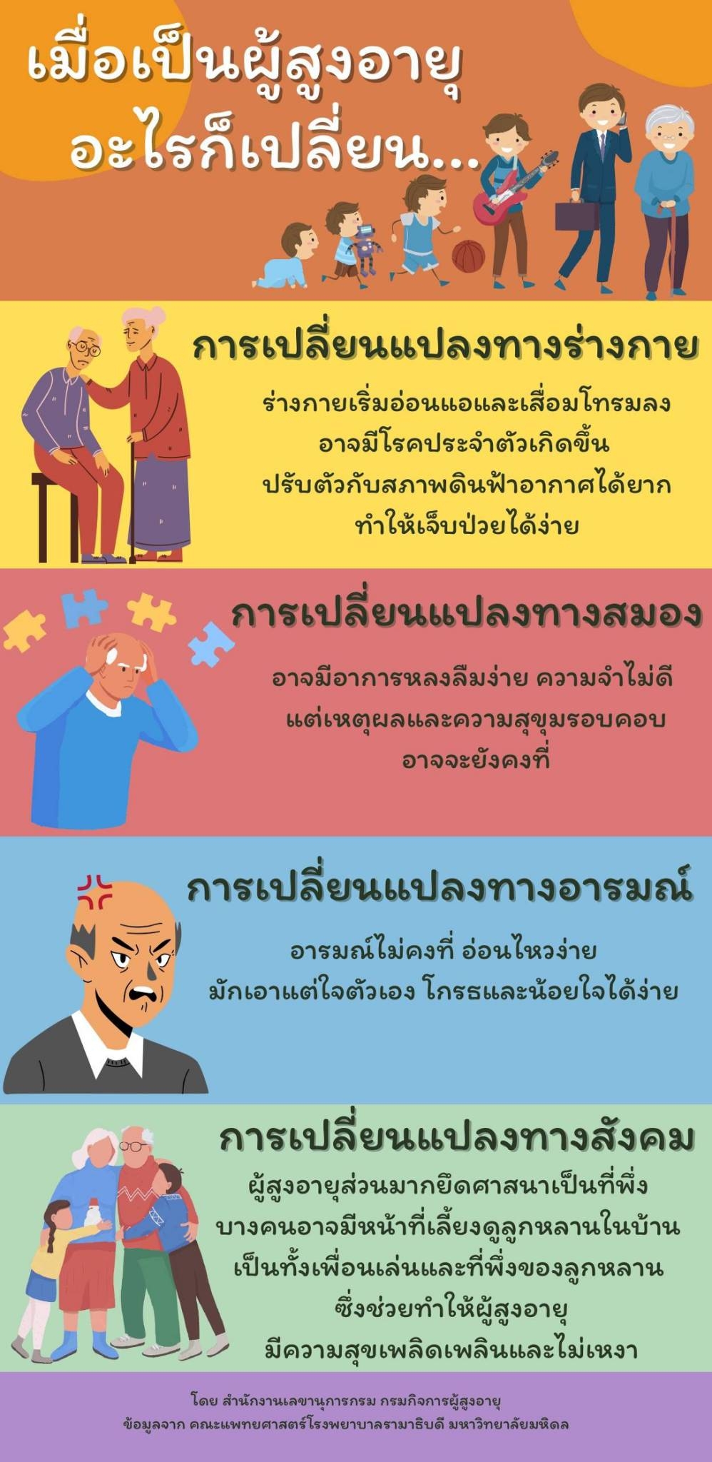 เมื่อเป็นผู้สูงอายุ อะไรก็เปลี่ยน