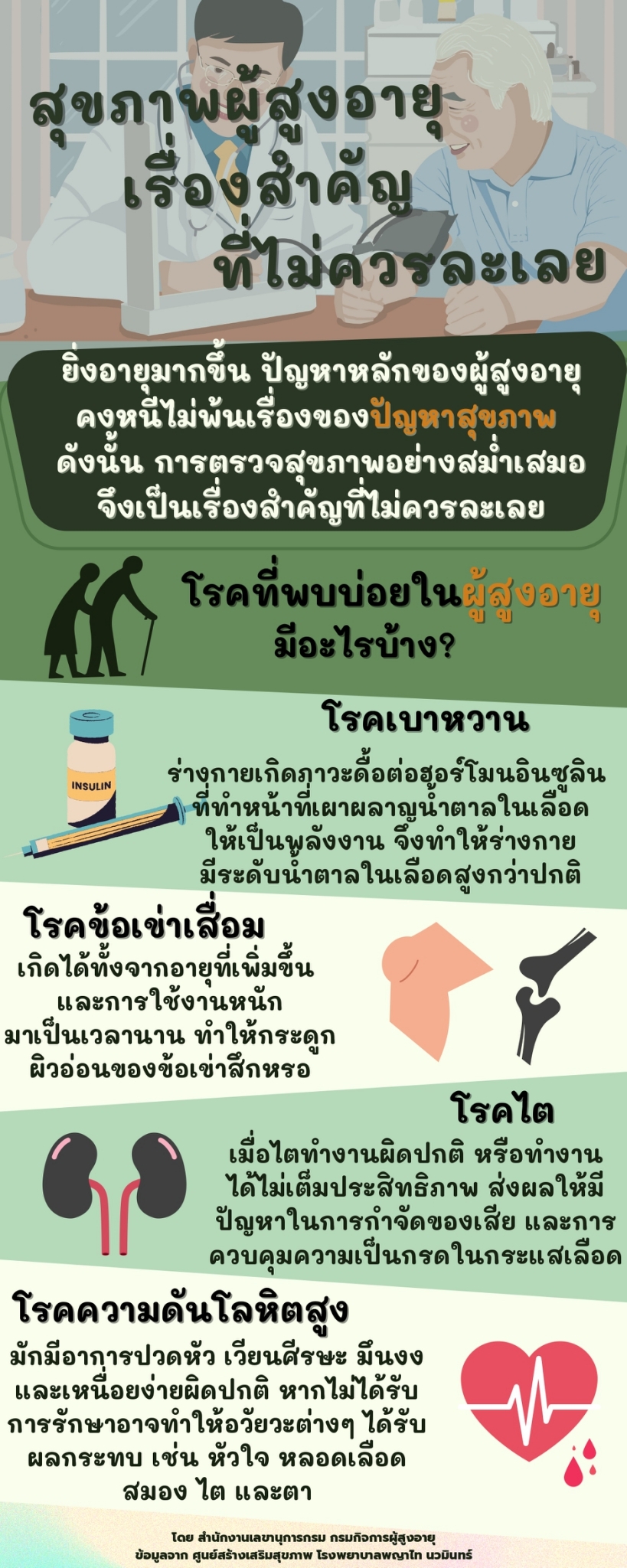 สุขภาพผู้สูงอายุ เรื่องสำคัญ ไม่ควรละเลย