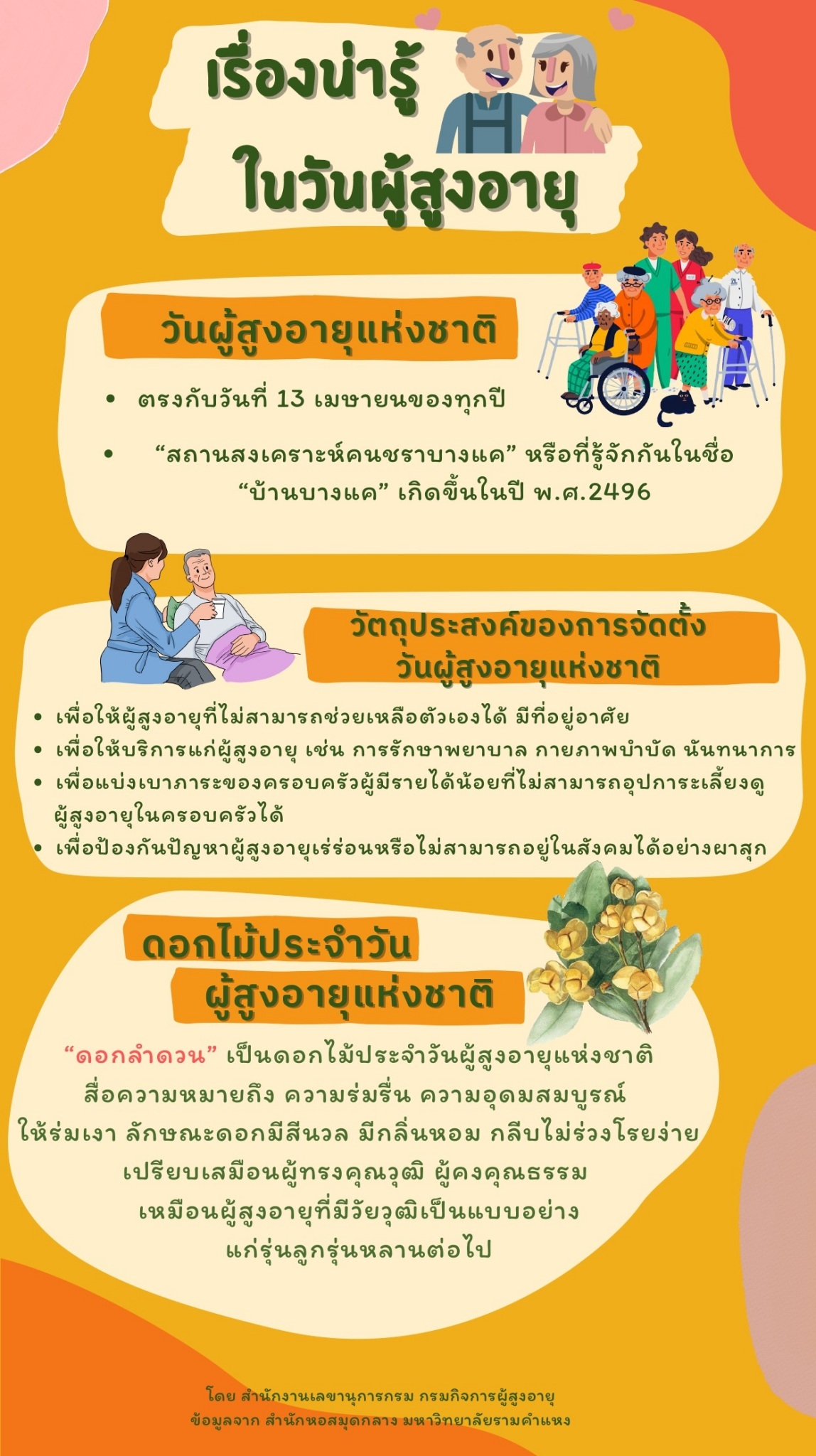 เรื่องน่ารู้ ในวันผู้สูงอายุ