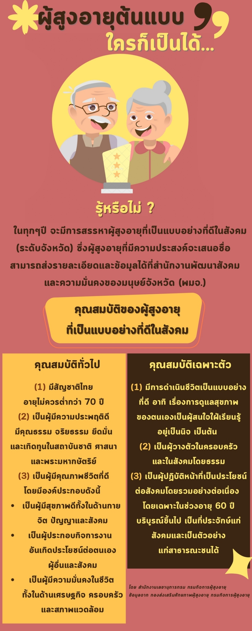 ผู้สูงอายุต้นแบบ ใครก็เป็นได้