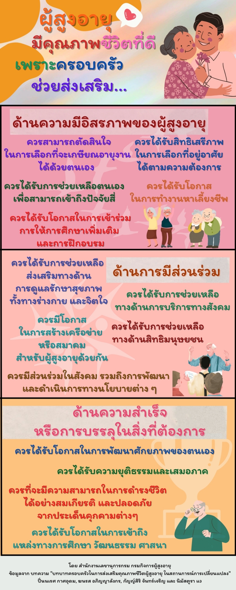 ผู้สูงอายุ มีคุณภาพชีวิตที่ดี เพราะครอบครัว ช่วยส่งเสริม...