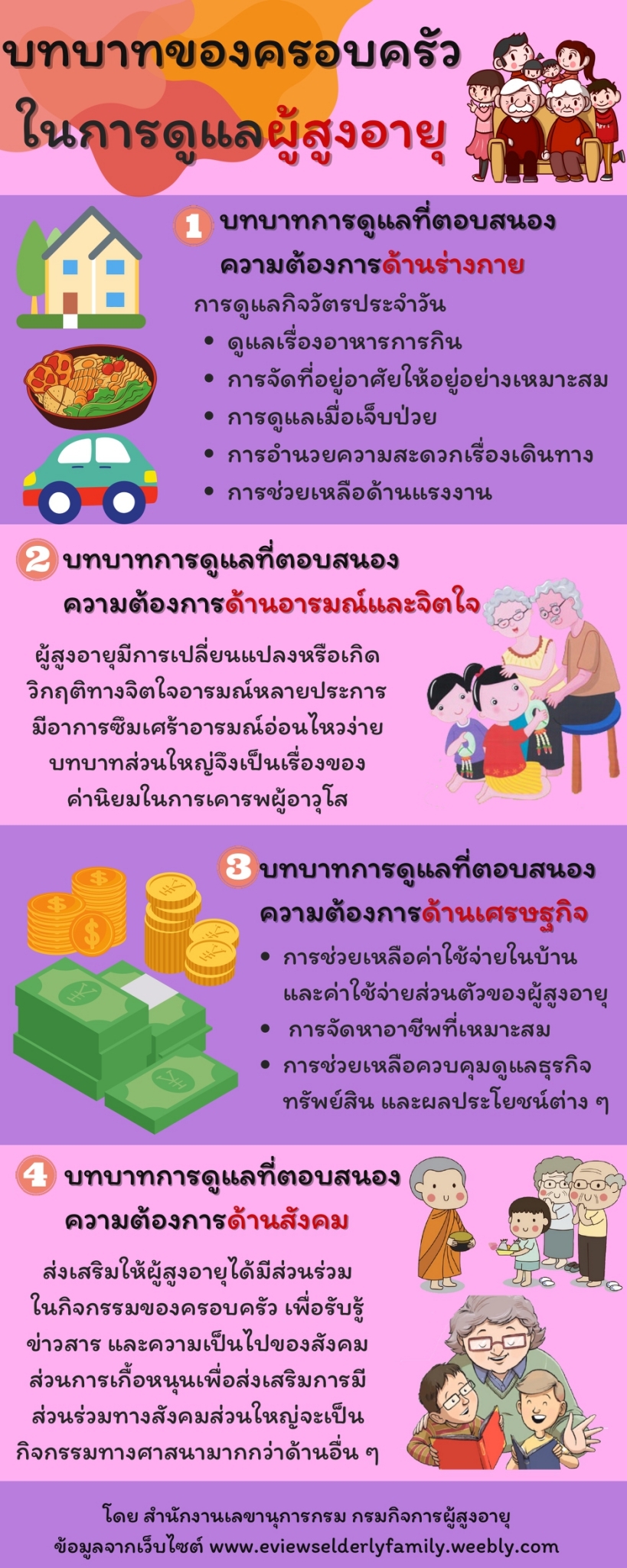 บทบาทของครอบครัว ในการดูแลผู้สูงอายุ