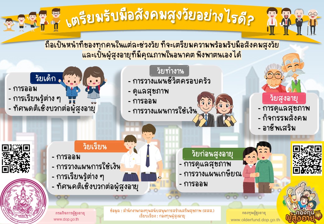 เตรียมรับมือสังคมสูงวัยอย่างไรดี By กองทุนผู้สูงอายุ