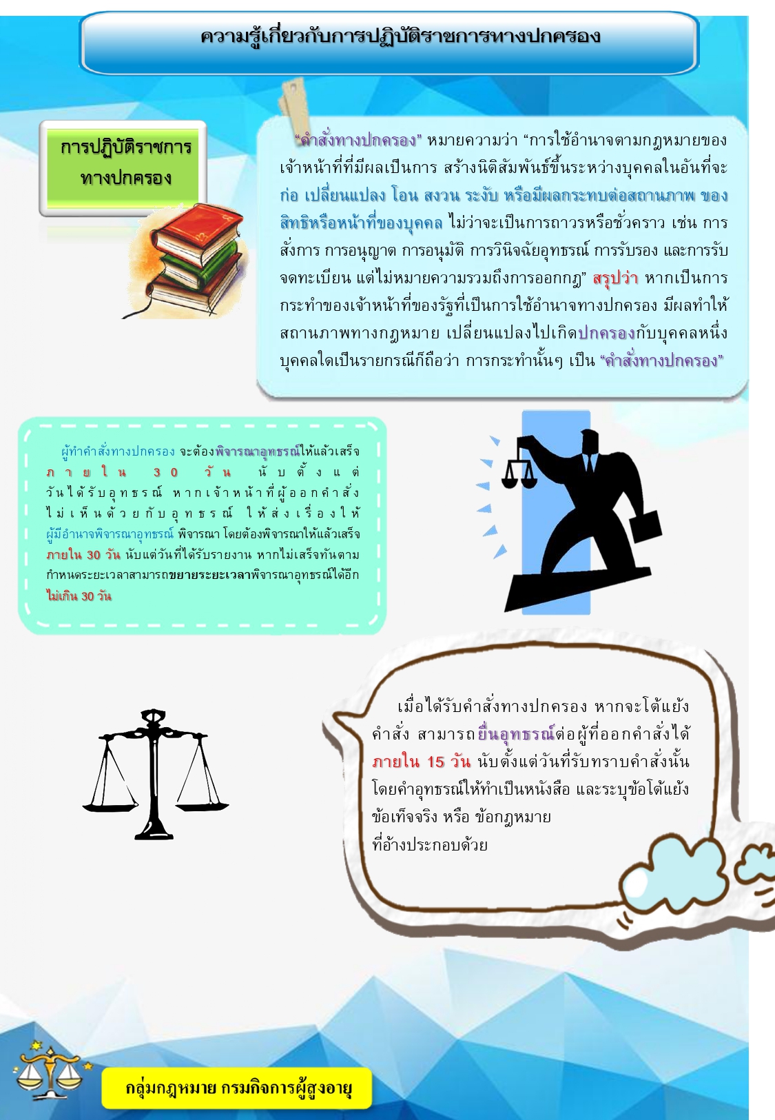 ความรู้เกี่ยวกับการปฏิบัติราชการทางปกครอง