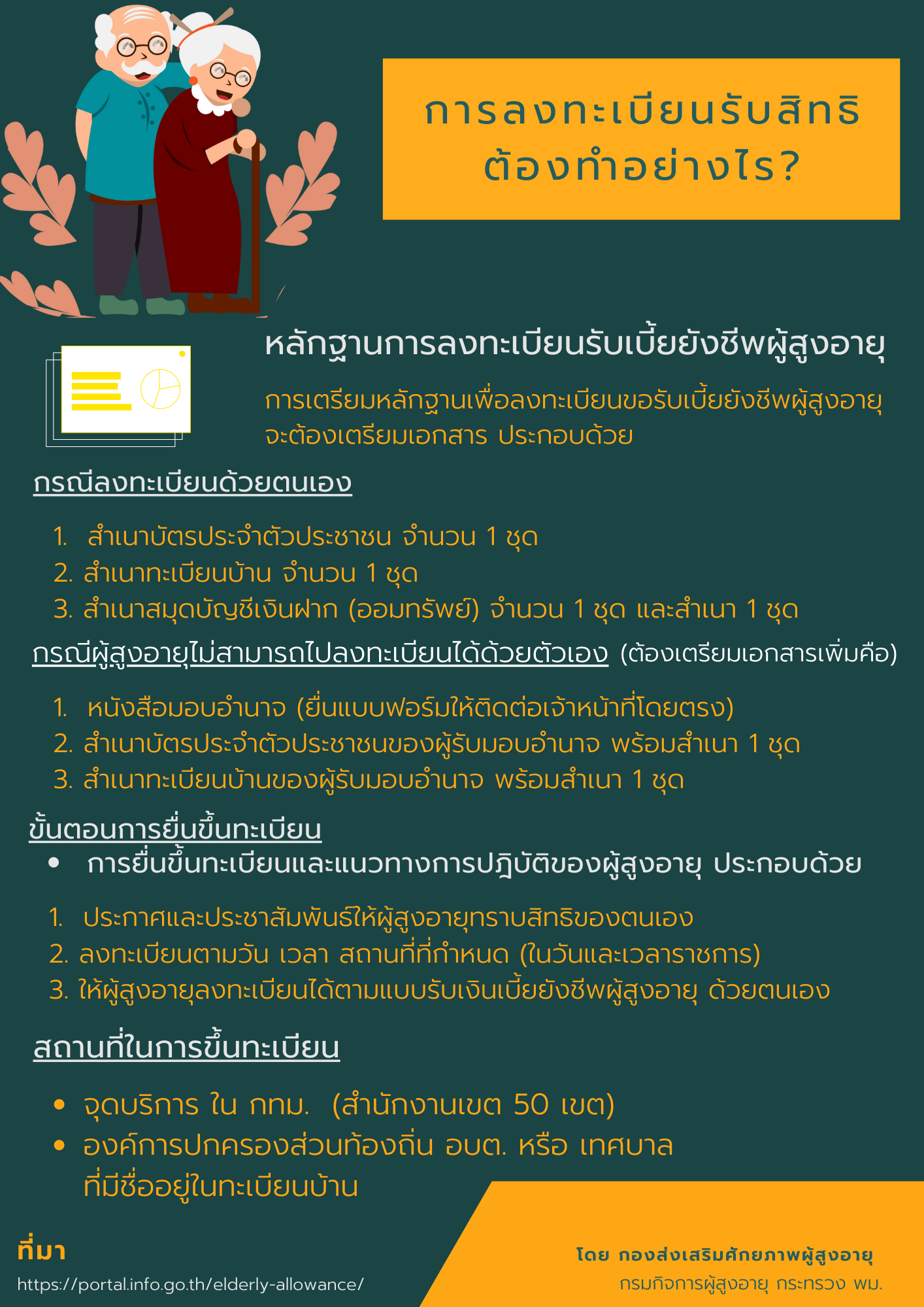 การลงทะเบียนรับเบี้ยยังชีพผู้สูงอายุ (สศส.)
