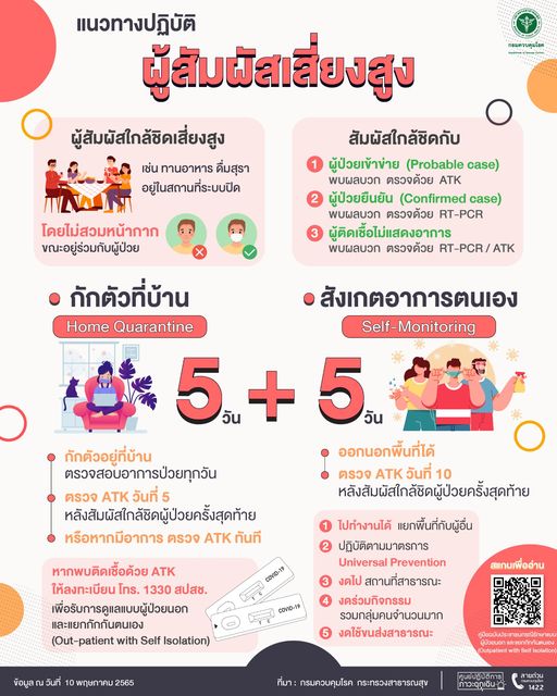 แนวทางปฏิบัติผู้สัมผัสเสี่ยงสูง