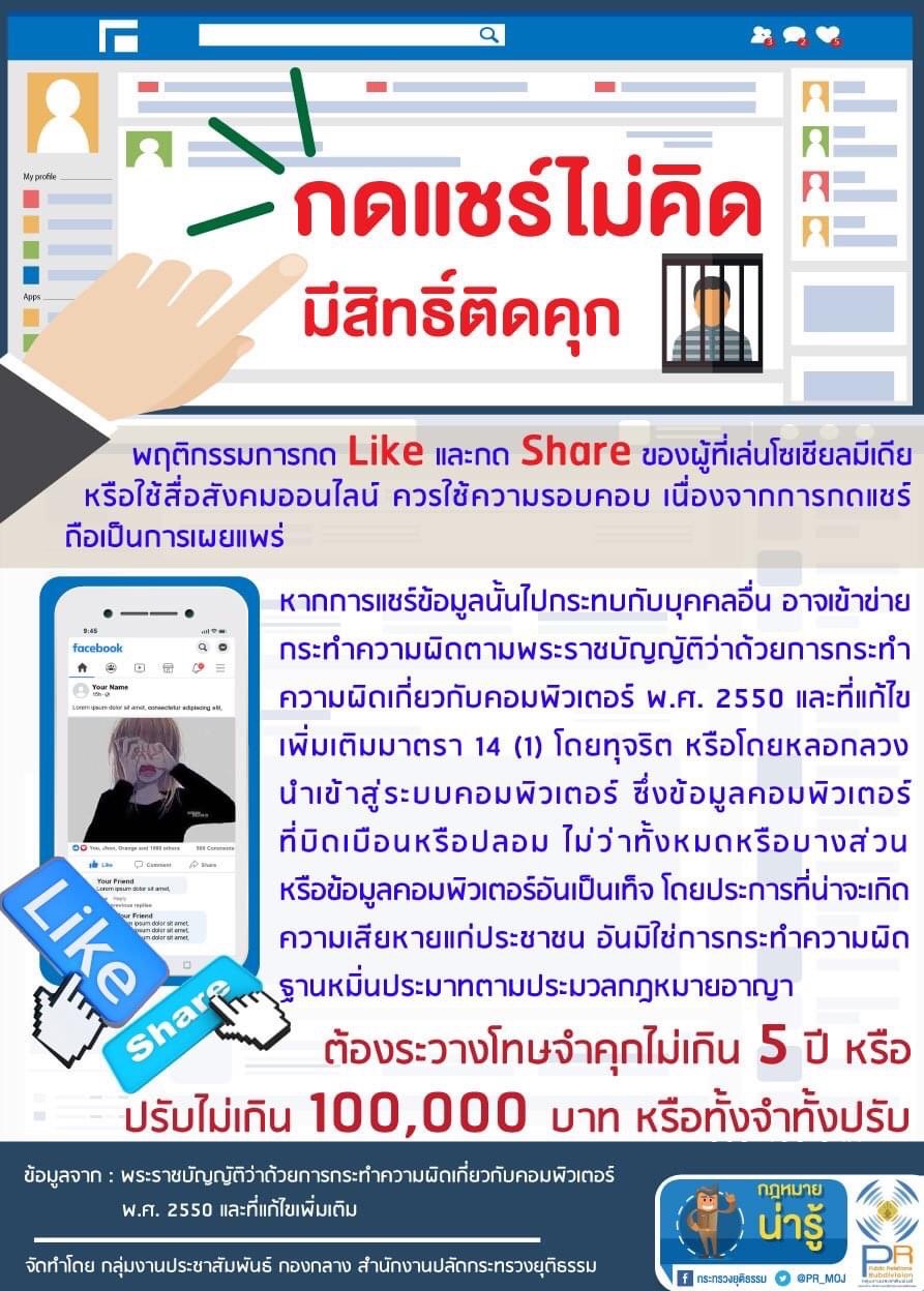 กดแชร์ไม่คิดมีสิทธิ์ติดคุก