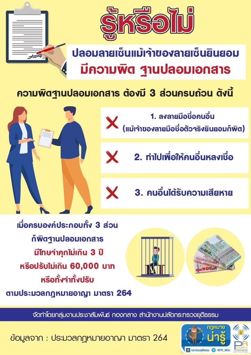 รู้หรือไม่ ปลอมลายเซ็นแม้เจ้าของลายเซ็นยินยอม มีความผิด ฐานปลอมเอกสาร