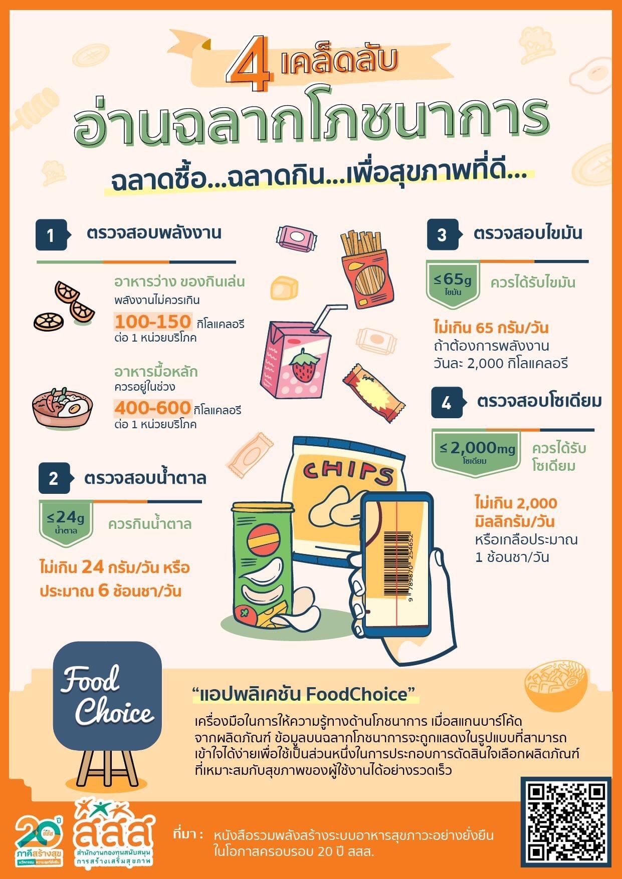 4 เคลัดลับ อ่านฉลากโภชนาการ ฉลาดซื้อ ฉลาดกิน เพื่อสุขภาพที่ดี