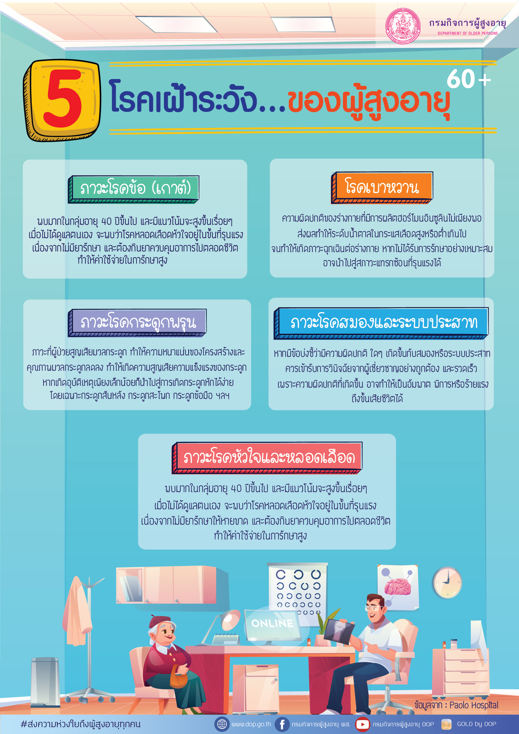 โรคเฝ้าระวัง...ของผู้สูงอายุ