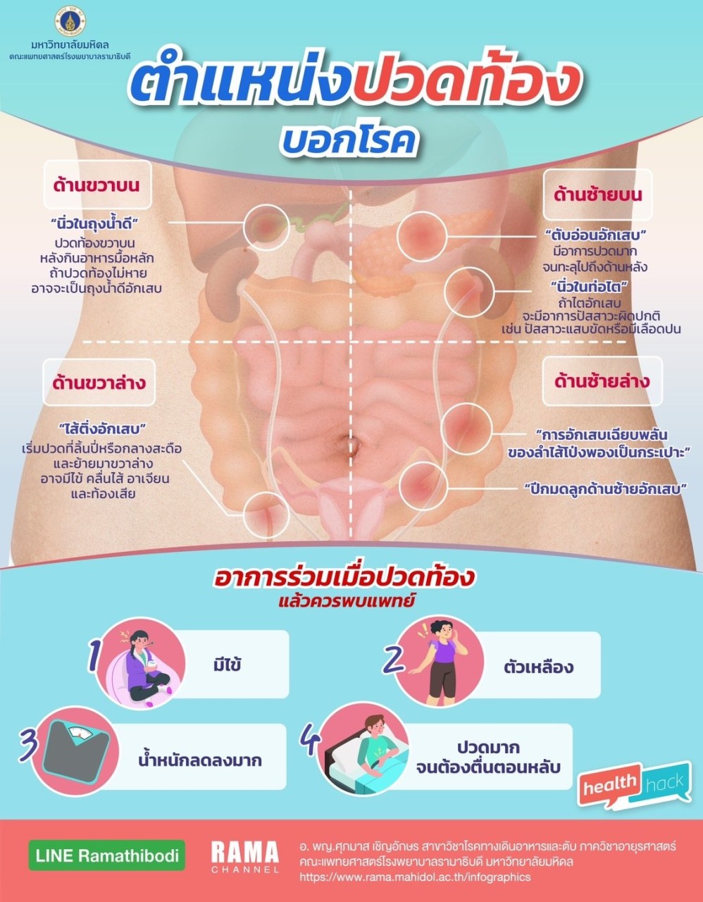 ตำแหน่งปวดท้องบอกโรค