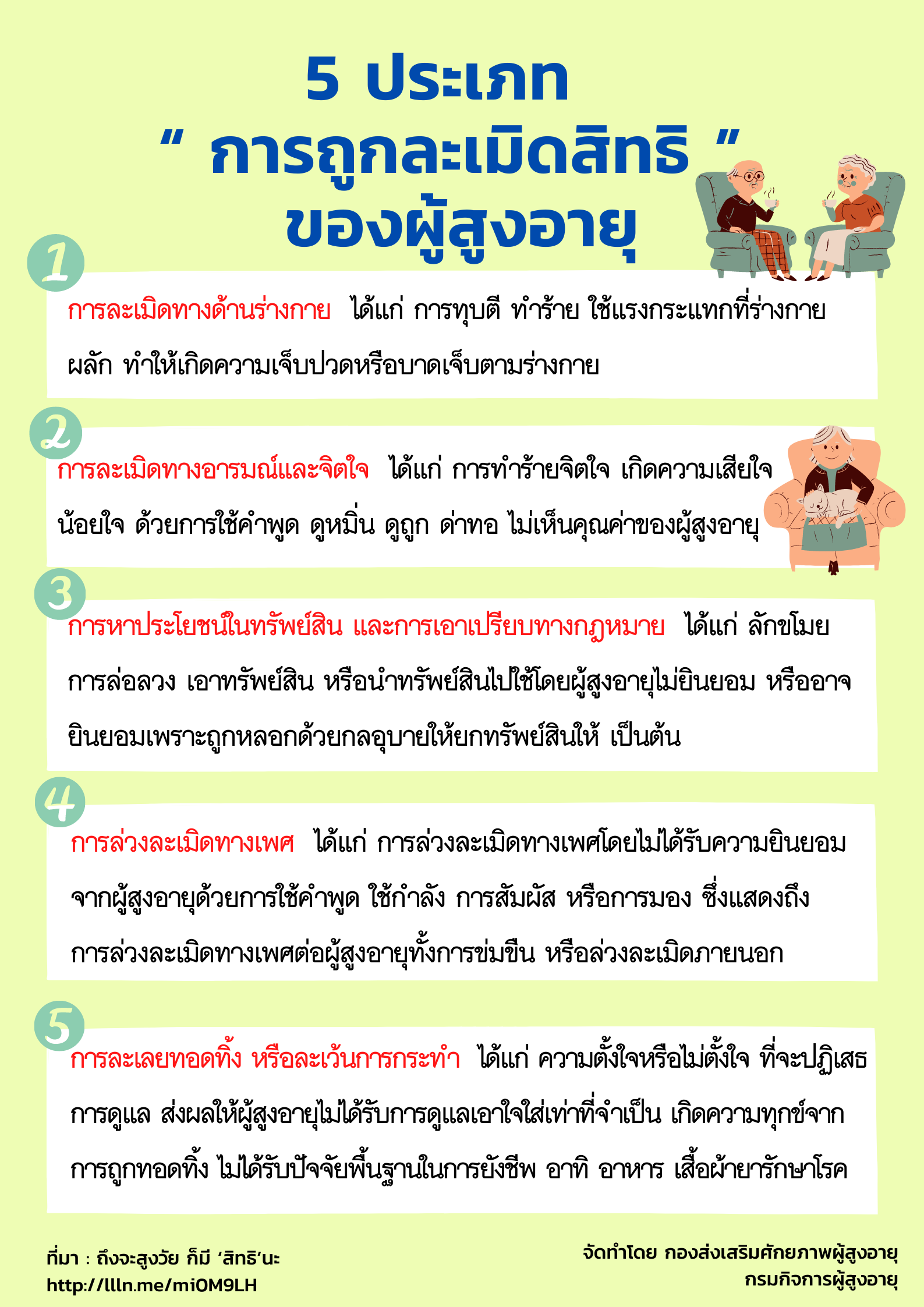 5 ประเภท “การถูกละเมิดสิทธิ” ของผู้สูงอายุ (สศส.)