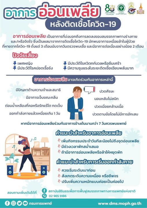 อาการอ่อนเพลียหลังติดเชื้อโควิด-19