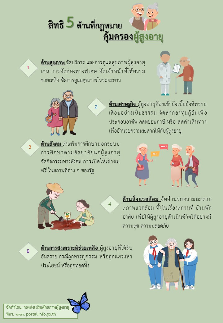 สิทธิ 5 ด้านที่กฎหมายคุ้มครองผู้สูงอายุ (สศส.)