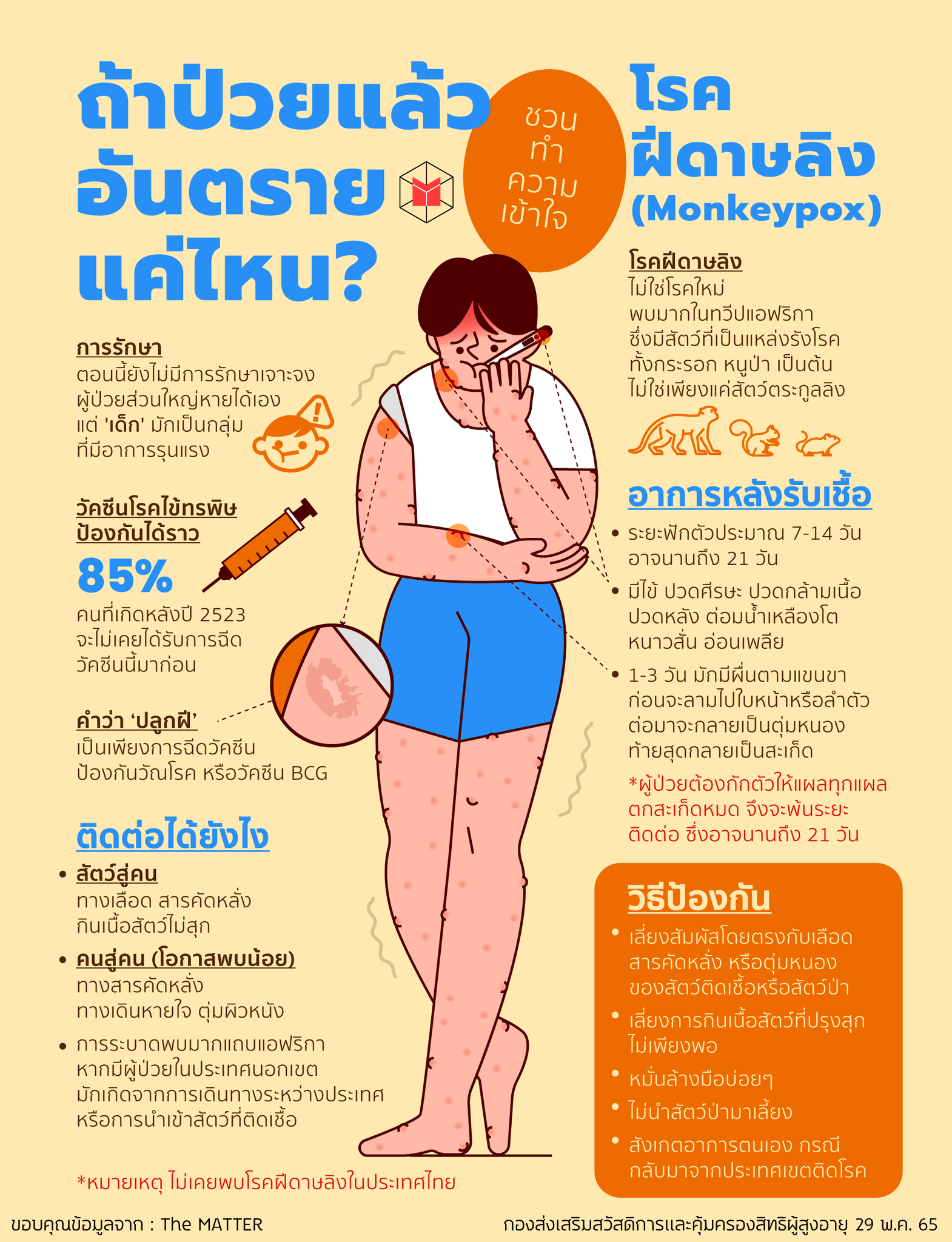 ถ้าป่วยแล้วอันตรายแค่ไหน? โรคฝีดาษลิง (Monkeypox)
