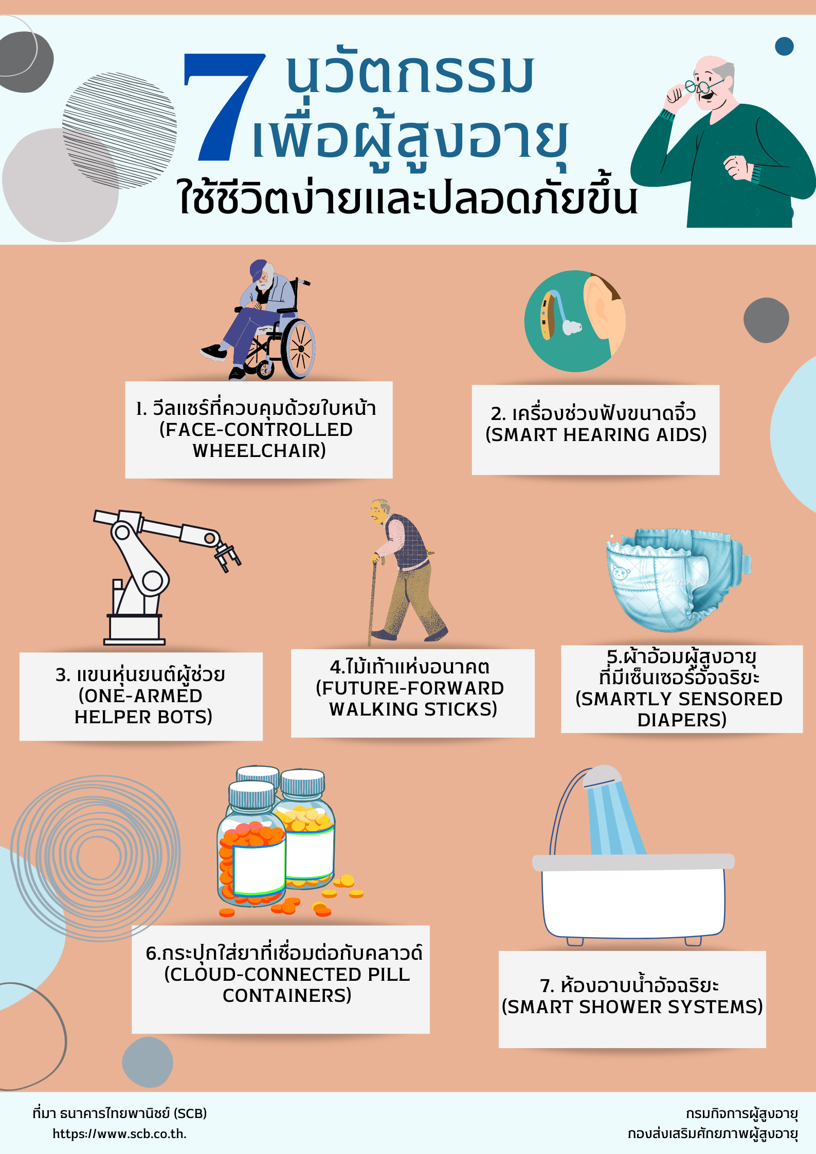 7 นวัตกรรมเพื่อผู้สูงอายุใช้ชีวิตง่ายและปลอดภัยขึ้น (สศส.)