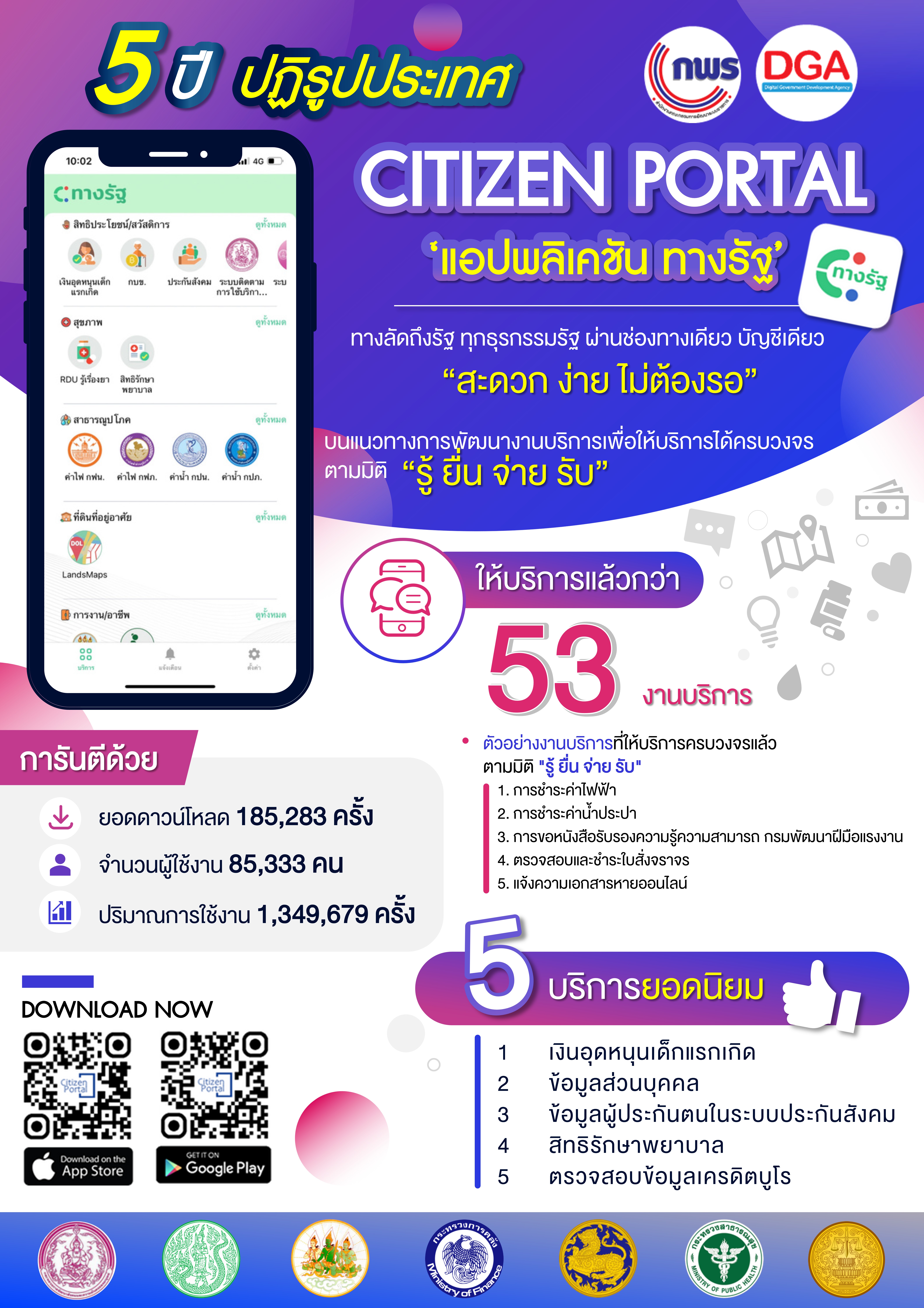 CITIZEN PORTAL แอปพลิเคชั่น ทางรัฐ สะดวก ง่าย ไม่ต้องรอ