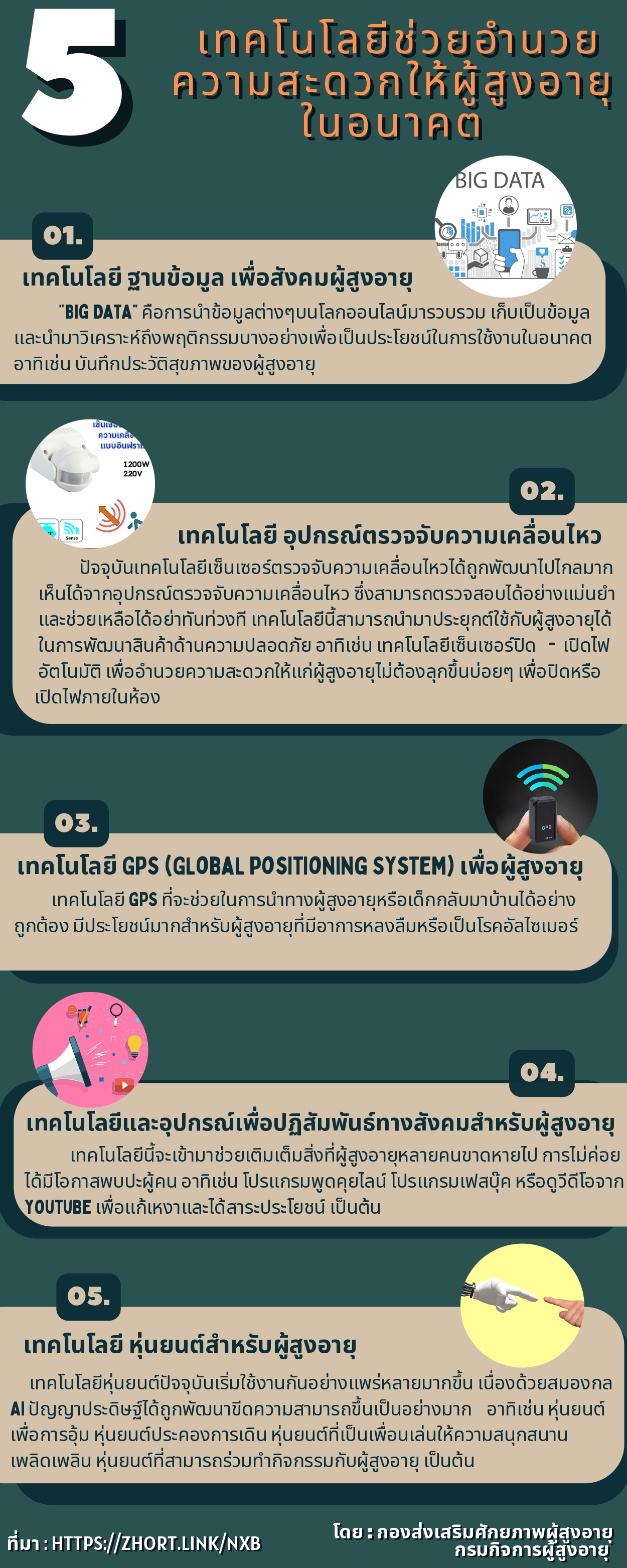 5 เทคโนโลยีช่วยอำนวยความสะดวกให้ผู้สูงอายุในอนาคต (สศส.) 