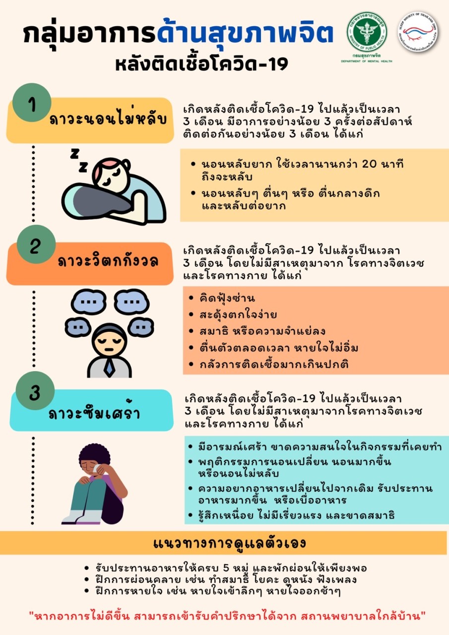 กลุ่มอาการด้านสุขภาพจิตหลังติดเชื้อโควิด-19
