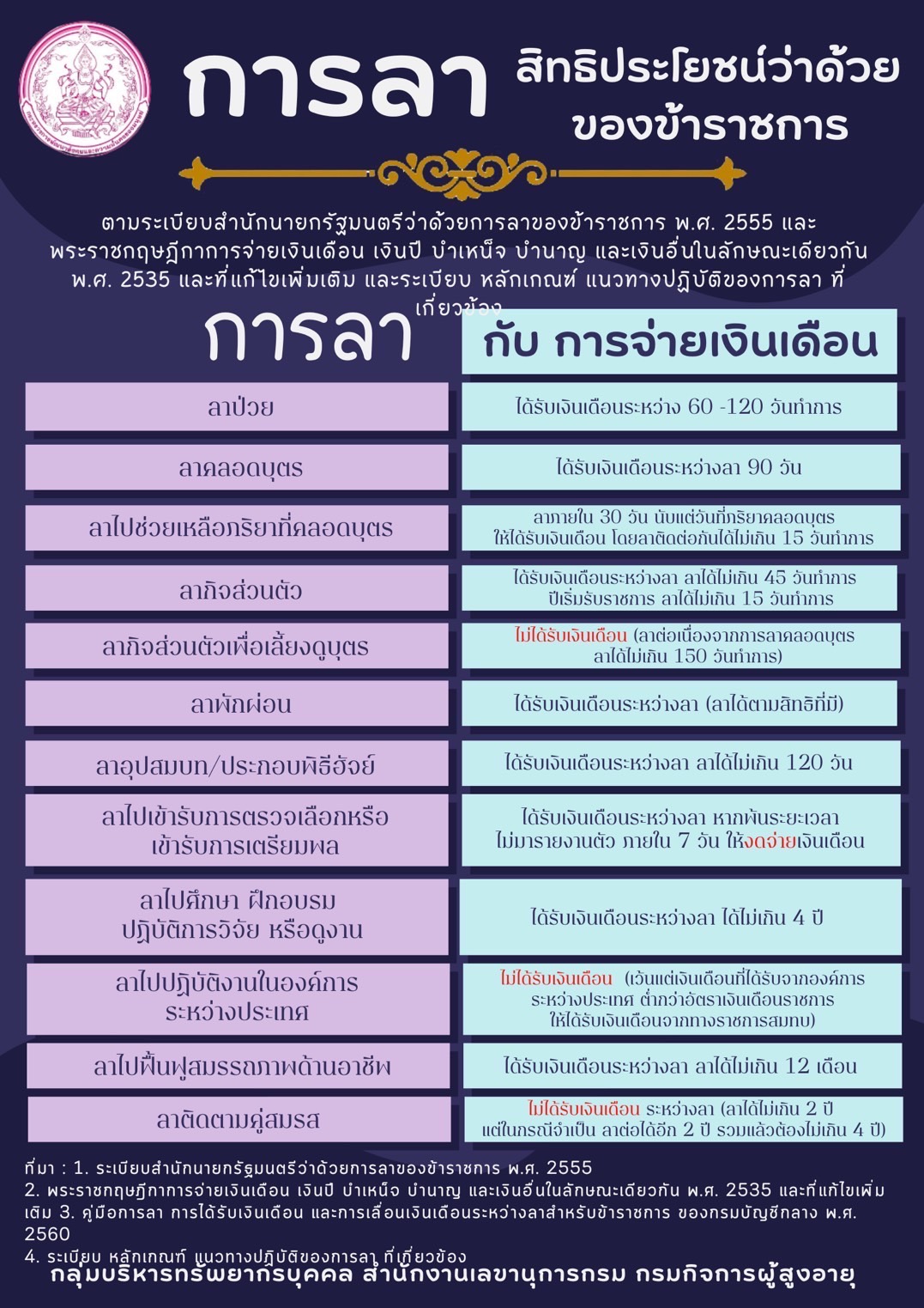 การลา สิทธิประโยชน์ว่าด้วยของข้าราชการ