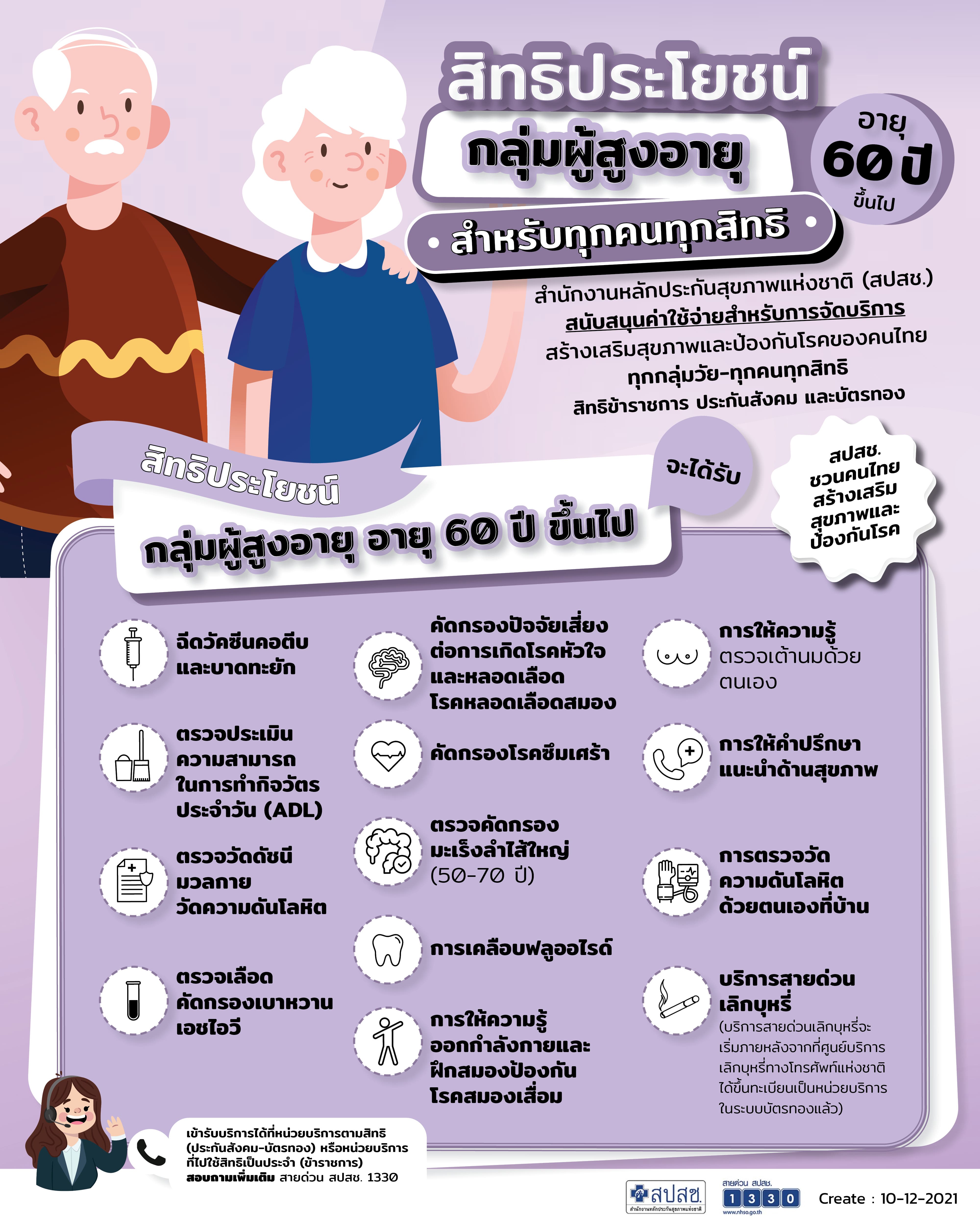 สิทธิประโยชน์กลุ่มผู้สูงอายุ 60 ปีขึ้นไป