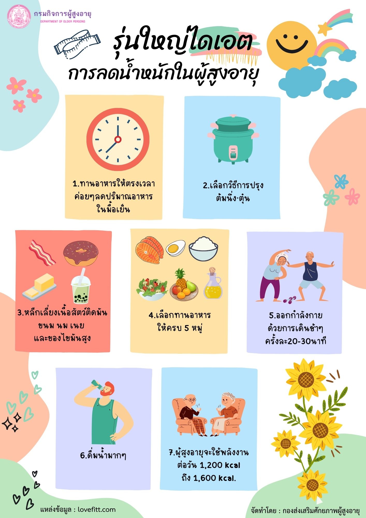 รุ่นใหญ่ไดเอต การลดน้ำหนักในผู้สูงอายุ (สศส.)