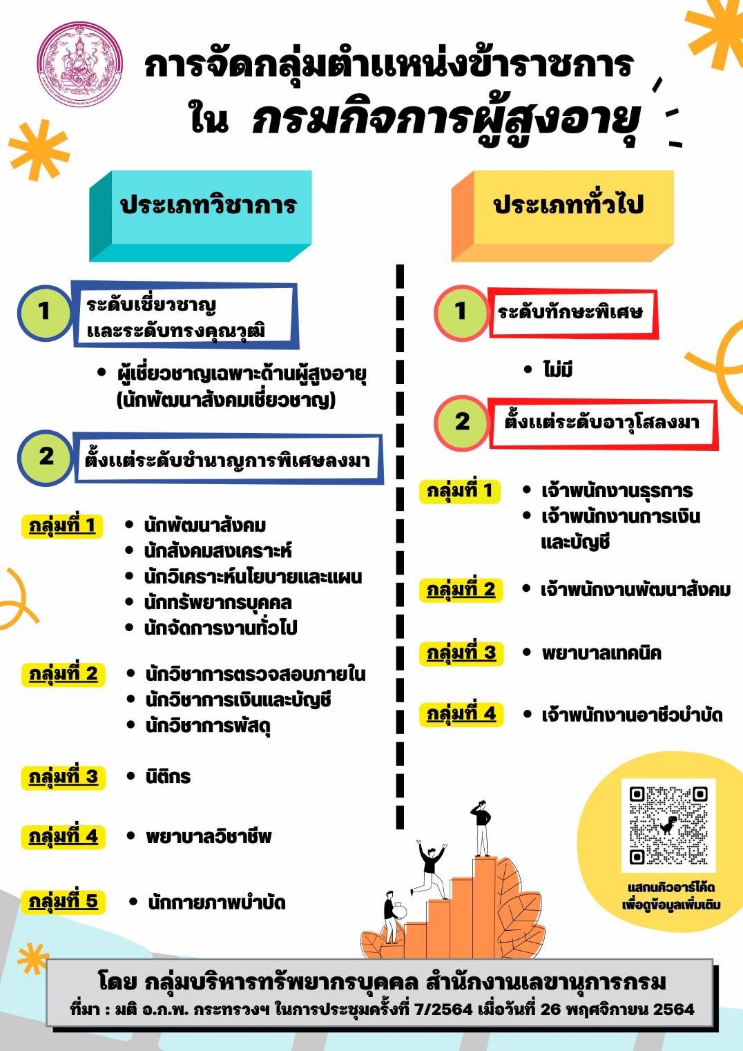 การจัดกลุ่มตำแหน่งข้าราชการ ใน กรมกิจการผู้สูงอายุ