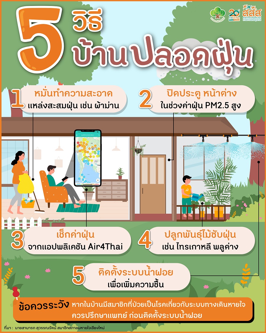 5 วิธี บ้านปลอดฝุ่น