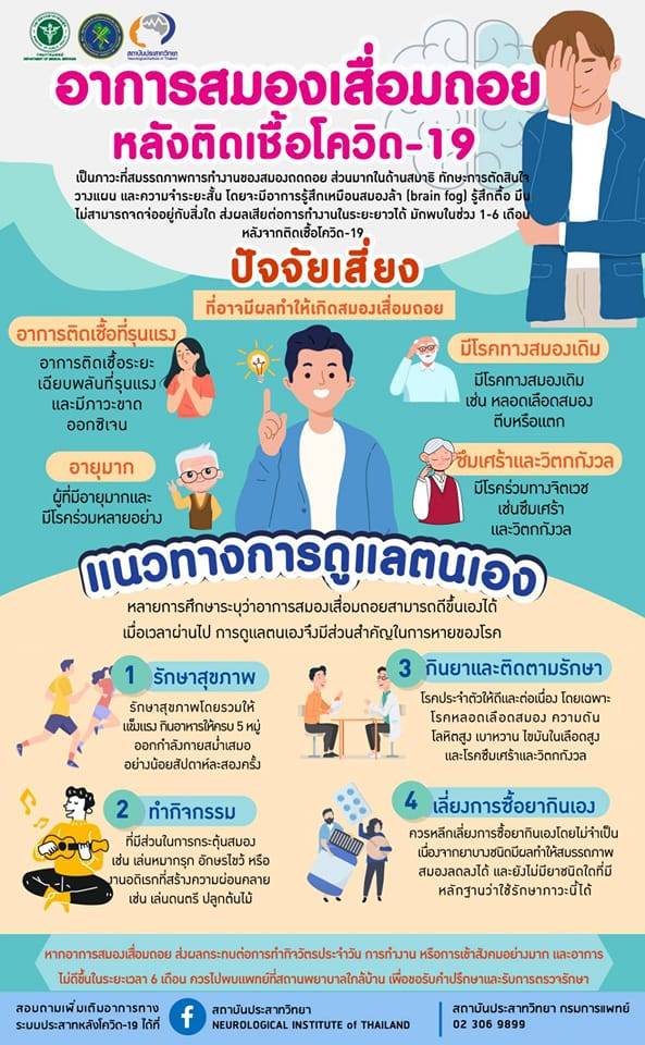 อาการสมองเสื่อมหลังติดเชื้อโควิด 19