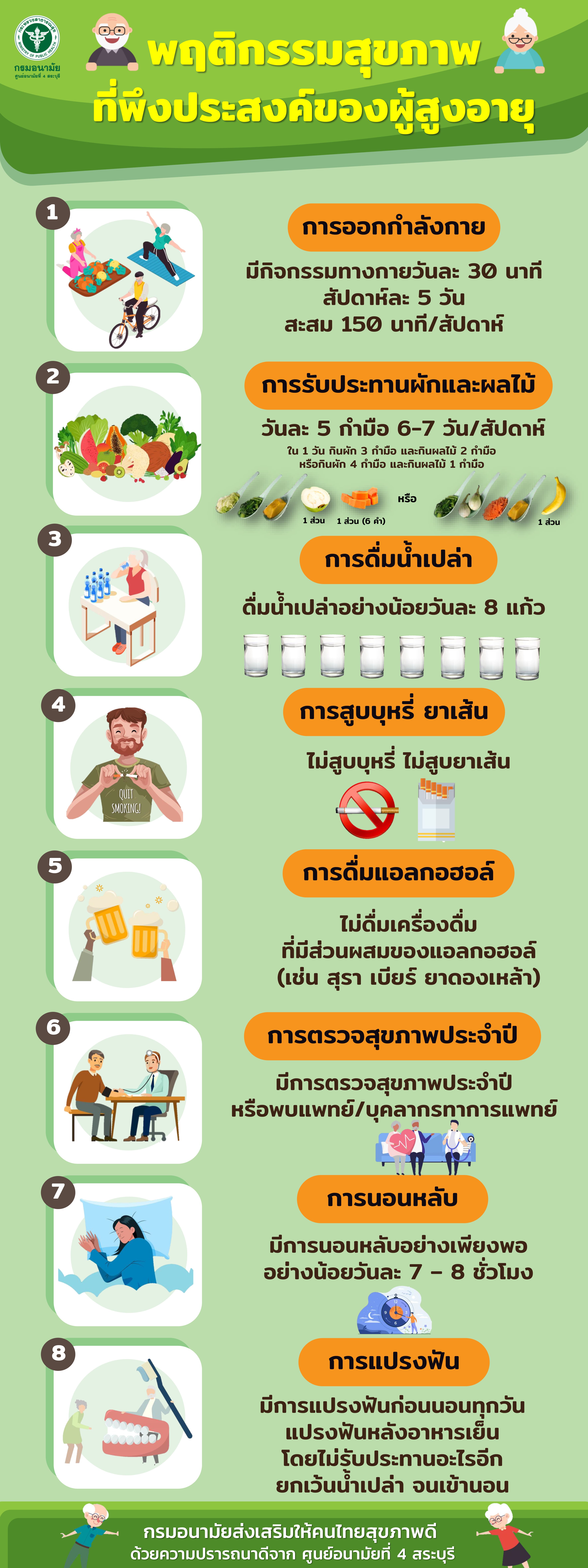 พฤติกรรมสุขภาพที่พึงประสงค์ของผู้สูงอายุ
