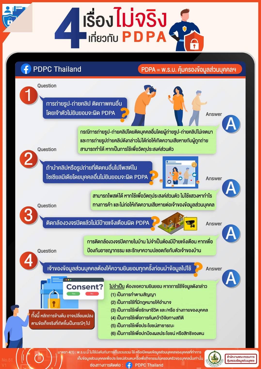 4 เรื่อง ไม่จริงเกี่ยวกับ PDPA