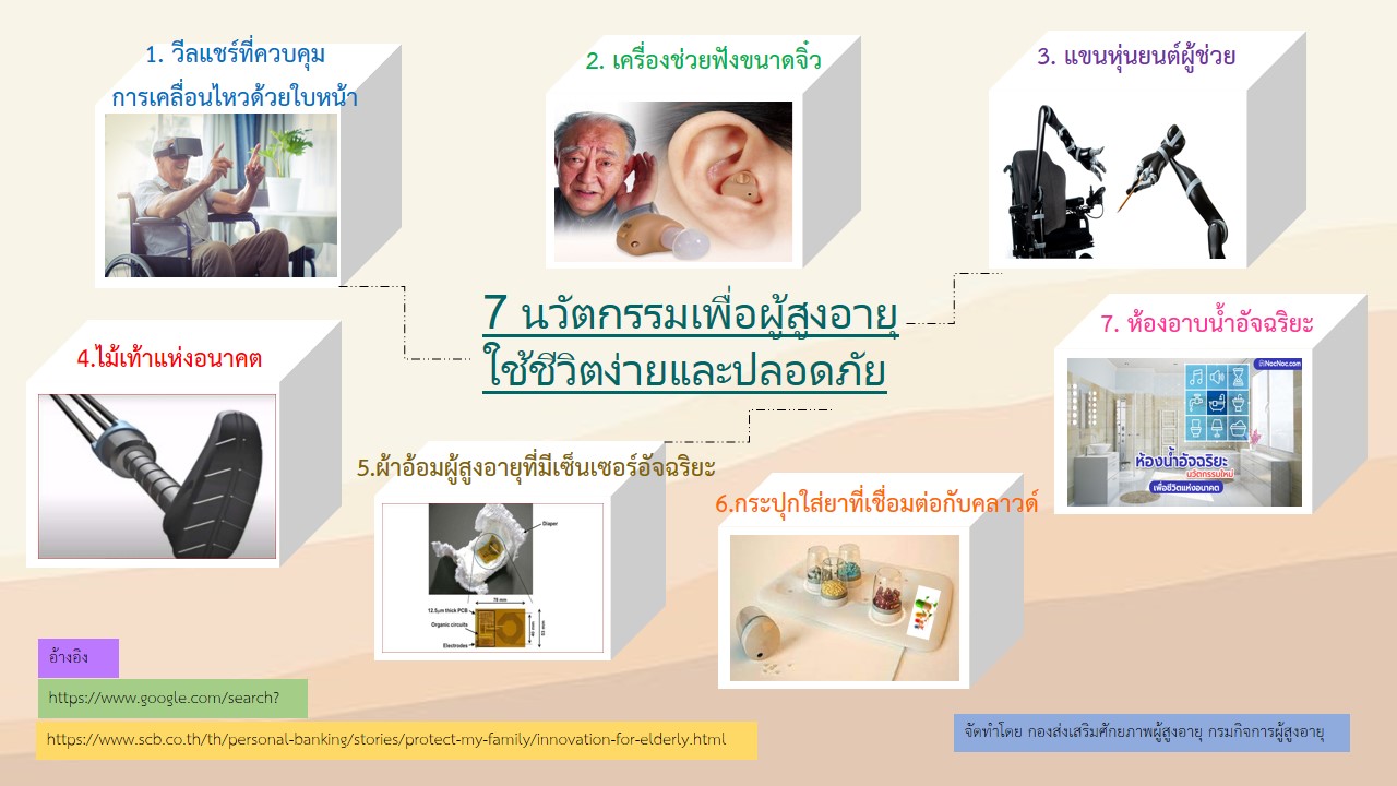 7 นวัตกรรมเพื่อผู้สูงอายุใช้ชีวิตง่ายและปลอดภัยขึ้น (สศส.)