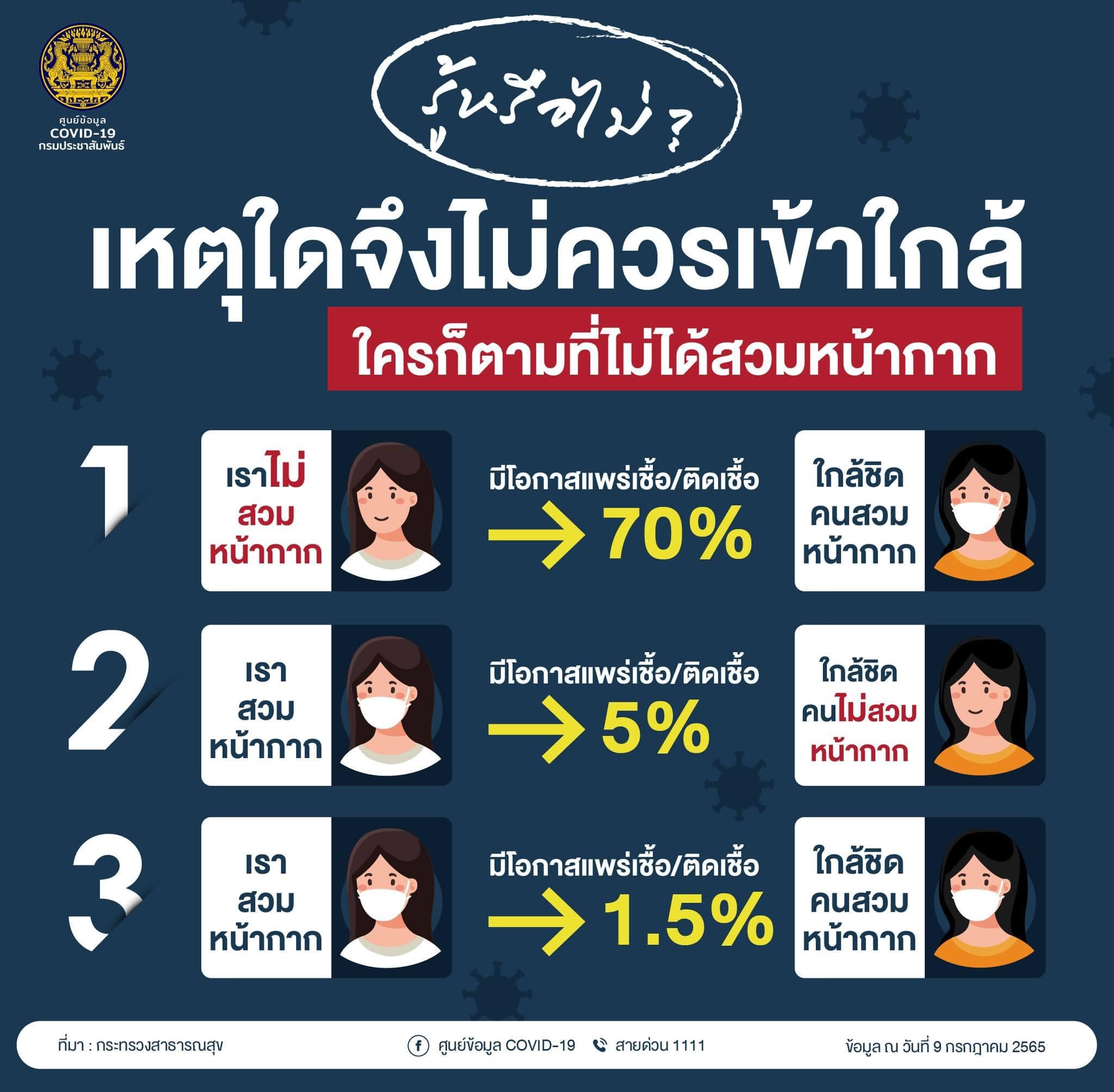 รู้หรือไม่ ? 