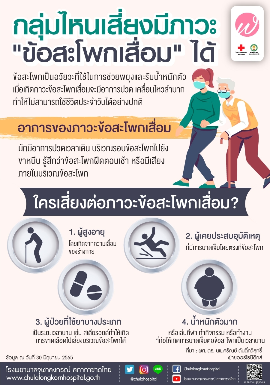 กลุ่มไหนเสี่ยงมีภาวะข้อสะโพกเสื่อมได้