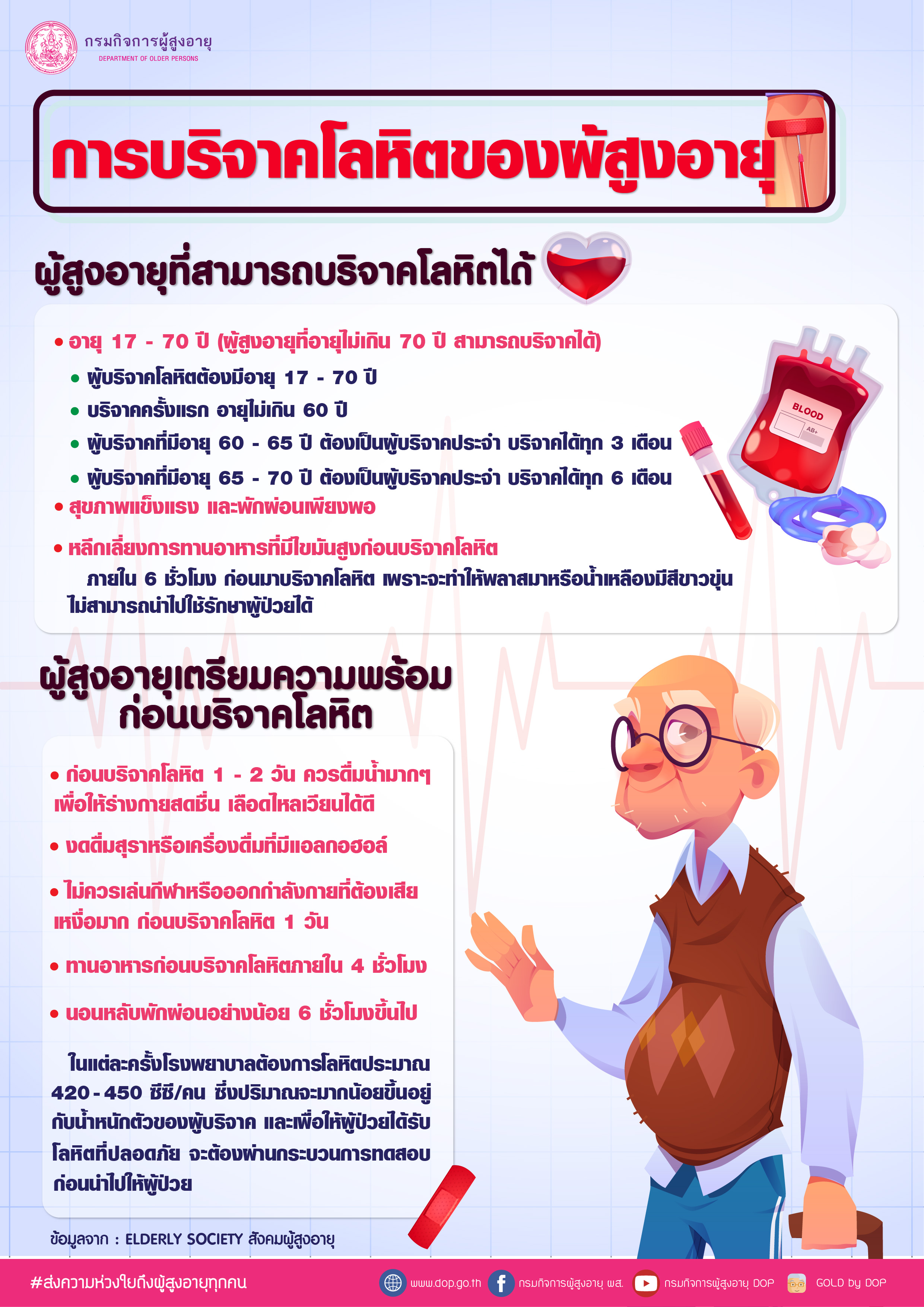 การบริจาคโลหิตของผู้สูงอายุ