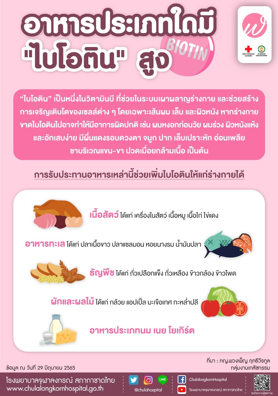 อาหารประเภทใดมีไบโอตินสูง