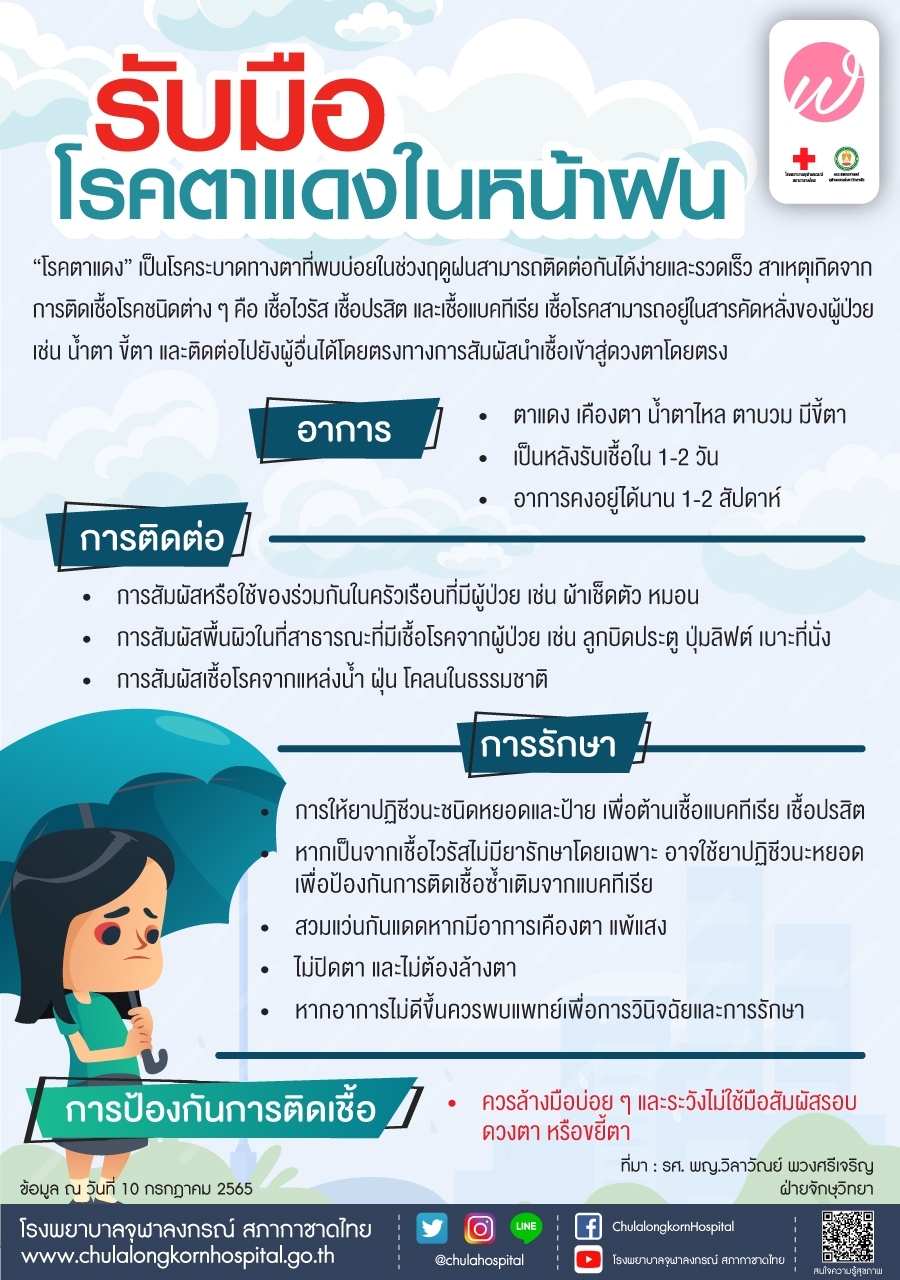 รับมือโรคตาแดงในหน้าฝน
