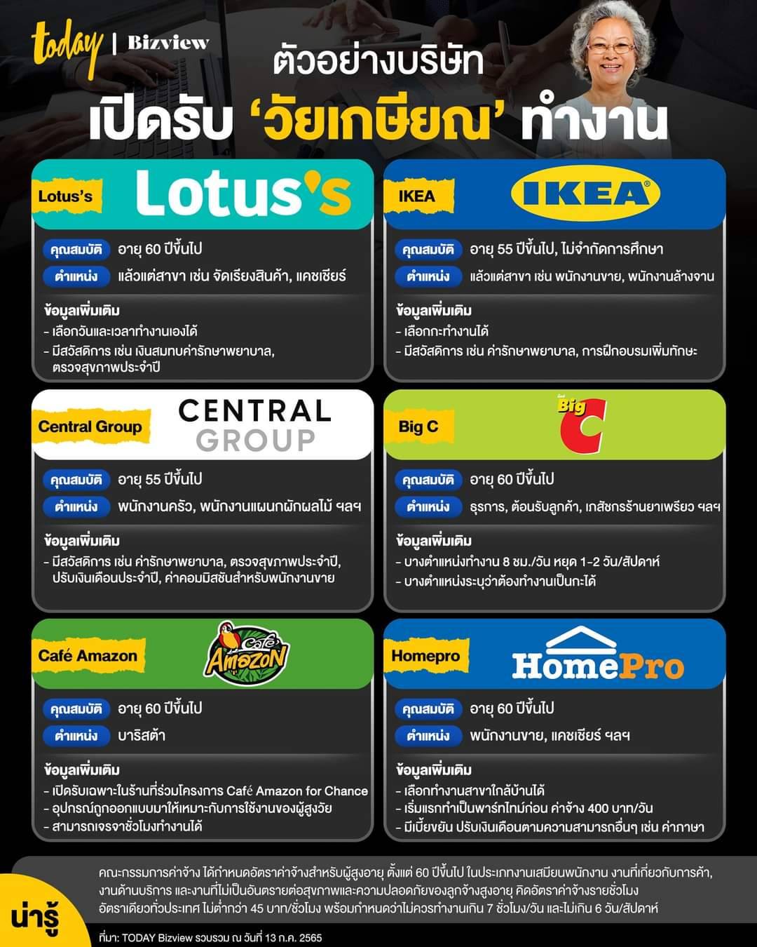 ตัวอย่างบริษัท เปิดรับ วัยเกษียณ ทำงาน
