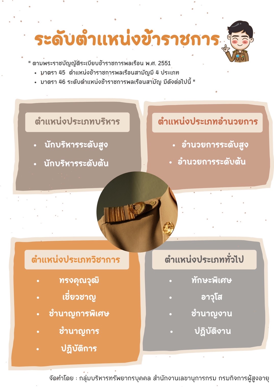 ระดับตำแหน่งข้าราชการ
