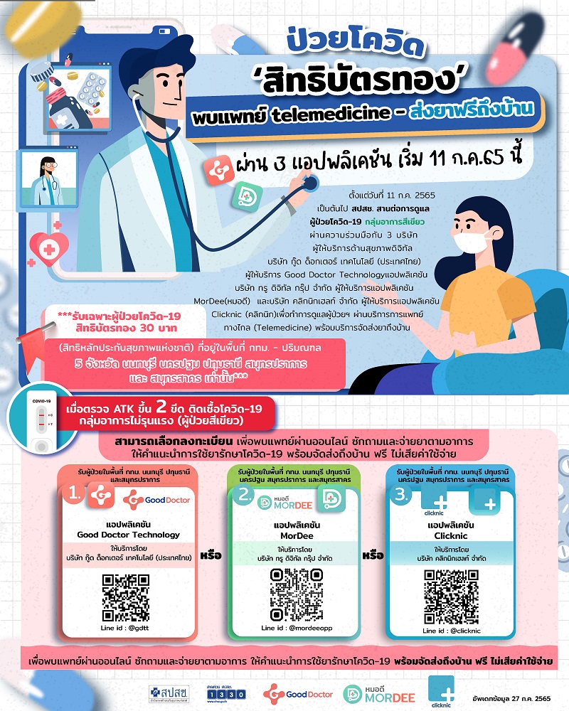 ป่วยโควิด สิทธิบัตรทอง พบแพทย์ telemedicine ส่งยาฟรีถึงบ้าน
