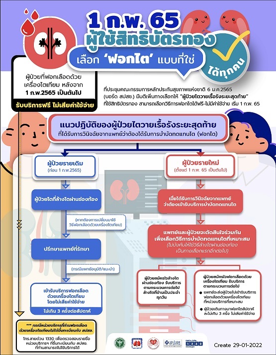 ผู้ใช้สิทธิบัตรทอง เลือกฟอกไต แบบที่ใช่ ได้ทุกคน