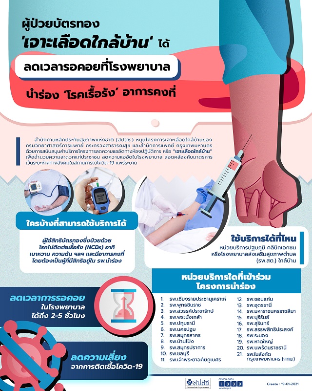 ผู้ป่วยบัตรทองเจาะเลือดใกล้บ้านได้ ลดเวลารอคอยที่โรงพยาบาล นำร่อง 
