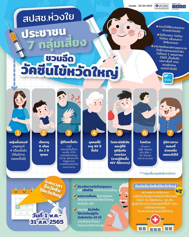 ประชาชน 7 กลุ่มเสี่ยง ชวนฉีดวัคซีนไข้หวัดใหญ่
