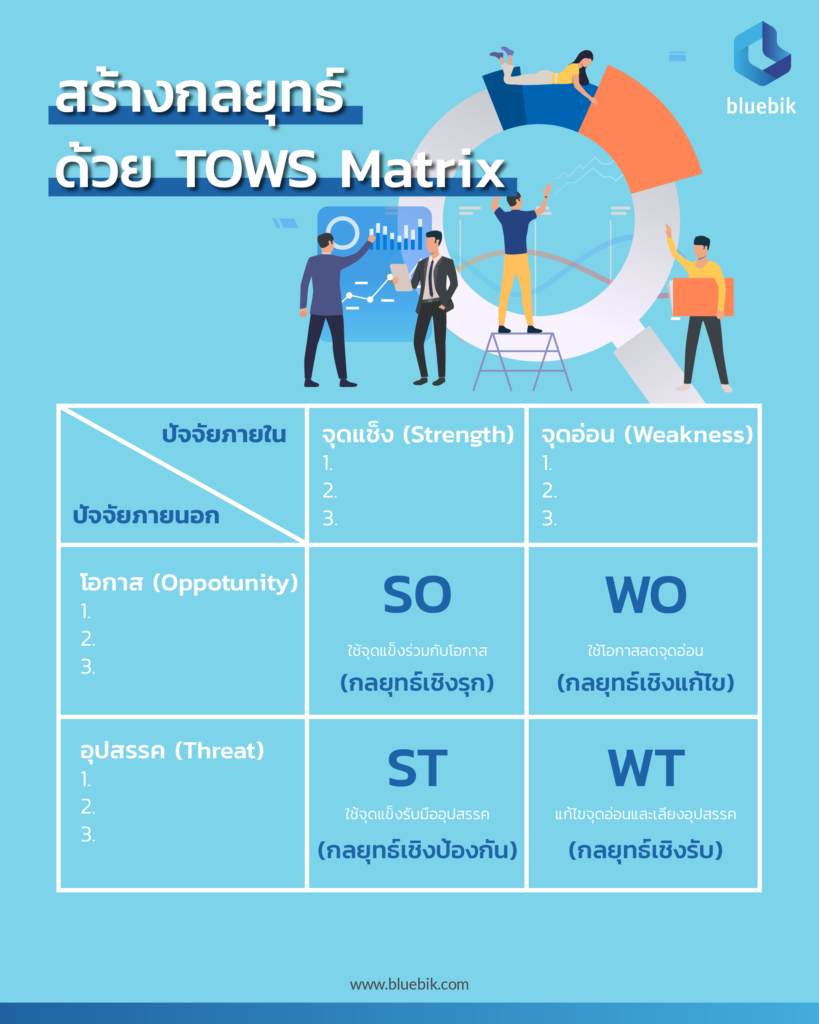 สร้างกลยุทธ์ด้วย TOWS Matrix