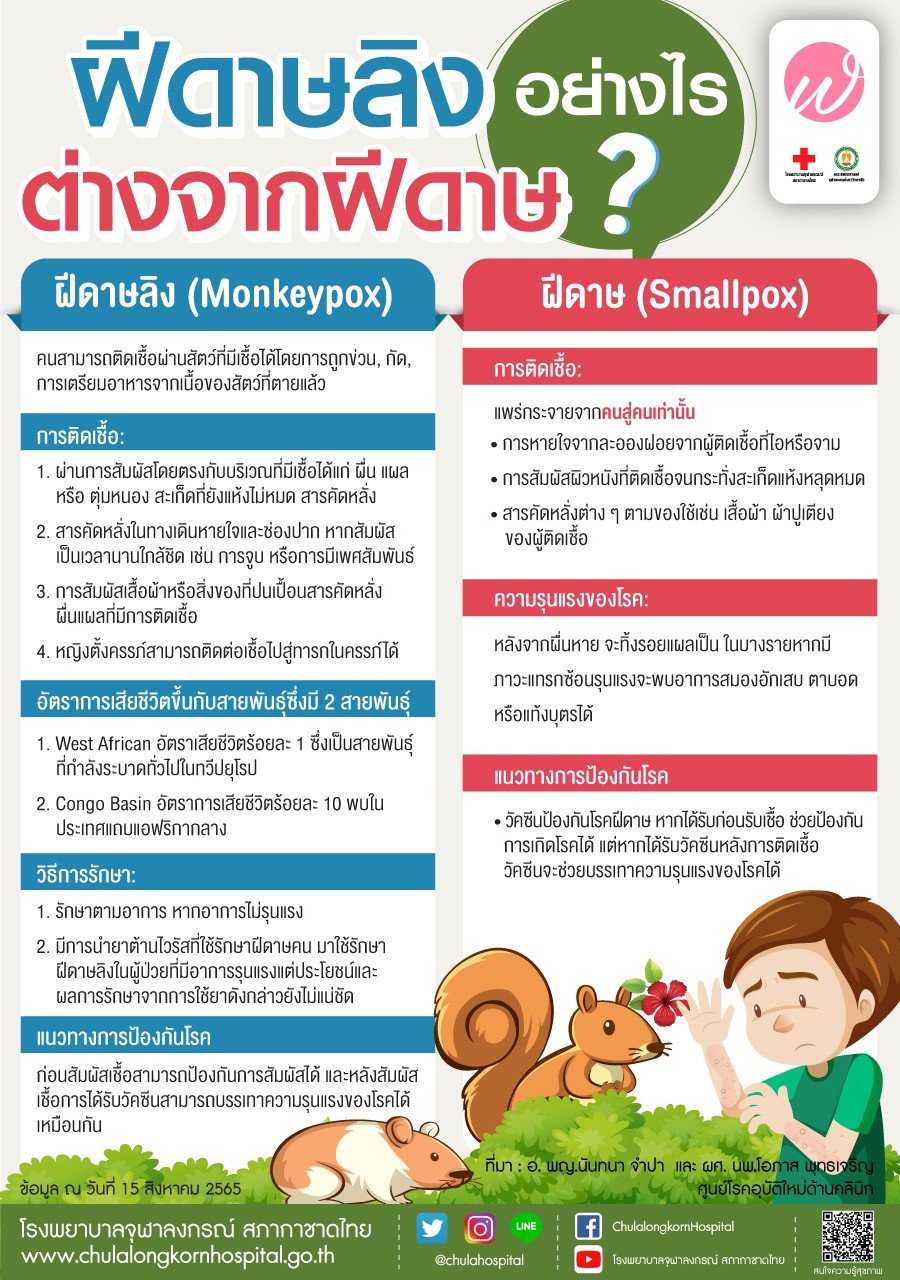 ฝีดาษลิงต่างจากฝีดาษอย่างไร