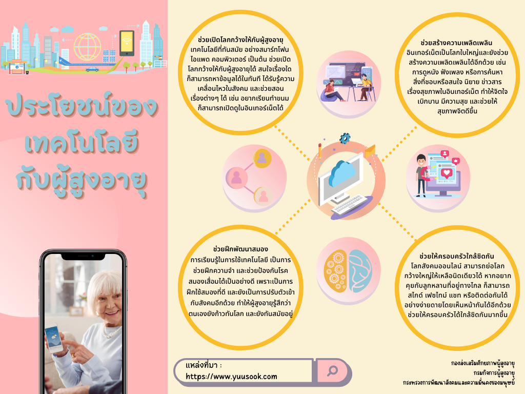 ประโยชน์ของเทคโนโลยีกับผู้สูงอายุ  (สศส.)