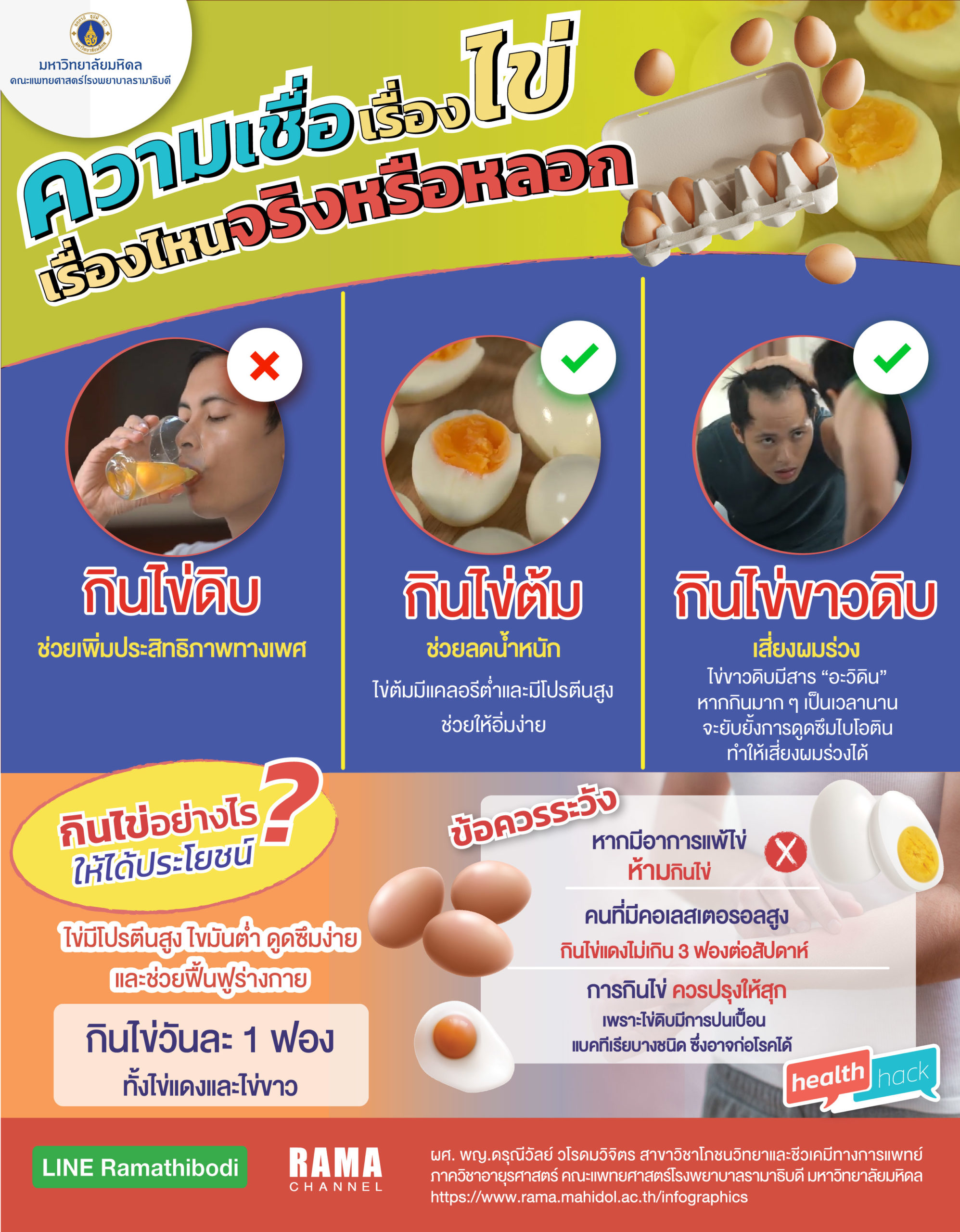 ความเชื่อเรื่องไข่ เรื่องไหนจริงหรือหลอก