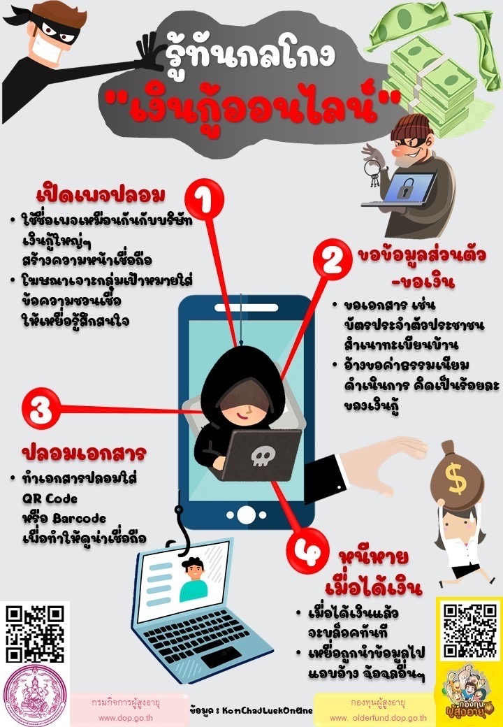 รู้ทันกลโกง