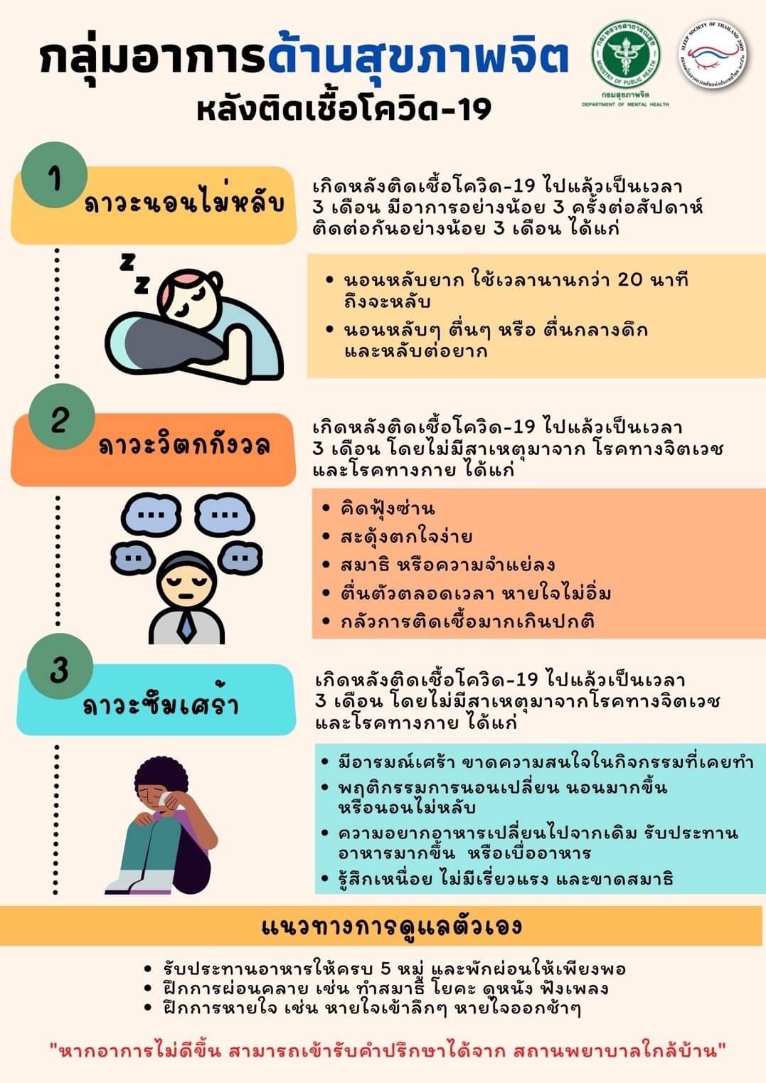 กลุ่มอาการด้านสุขภาพจิต หลังติดเชื้อโควิด-19
